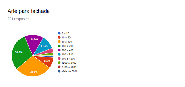 Média de valores criação de fachada