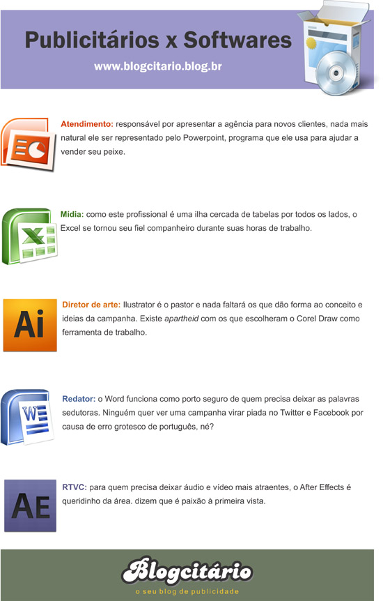 Os Softwares dos publicitários