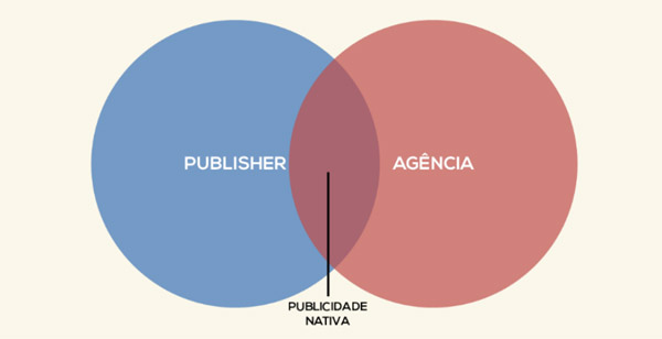 publicidade_nativa