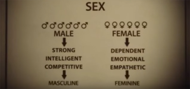 The Codes Of Gender - Homens e Mulheres