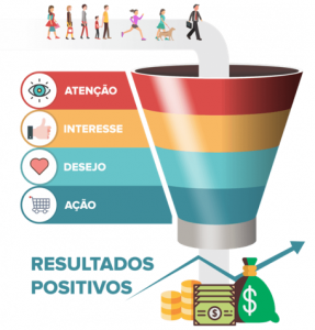 Etapas do Funil de Vendas