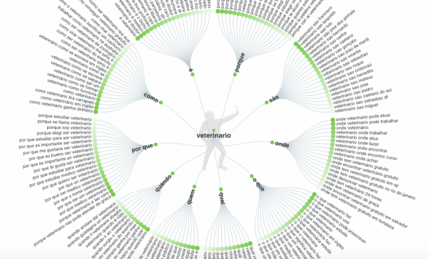 Pesquisa de Veterinario