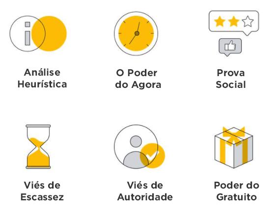Comportamento de Compra Google