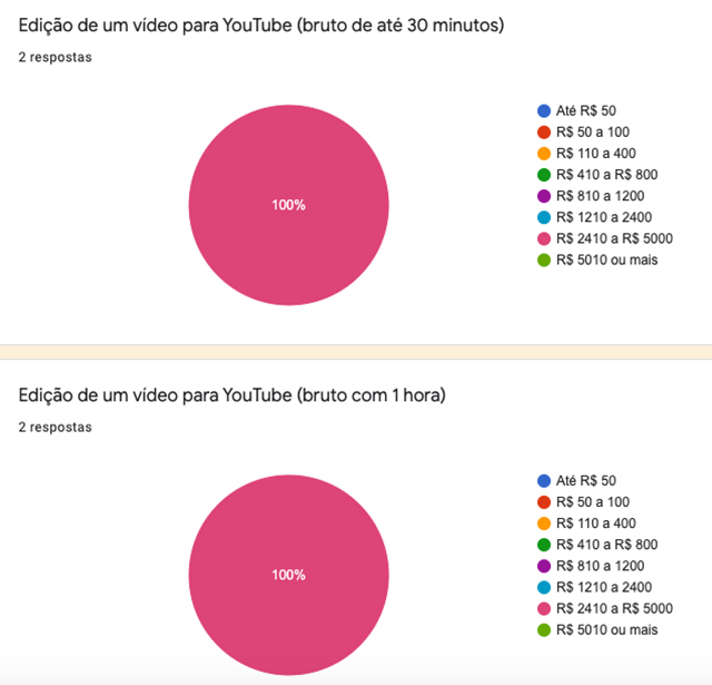 Edicao Video YouTube 30 minutos e uma hora