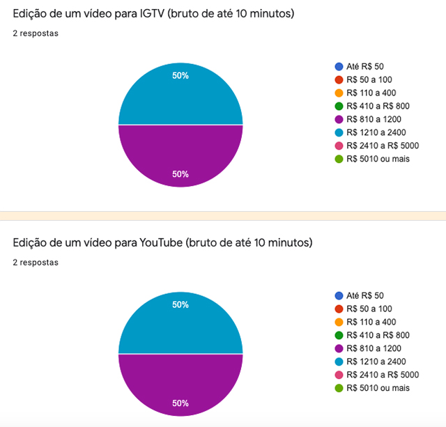 Orcamento Video IGTV e YouTube