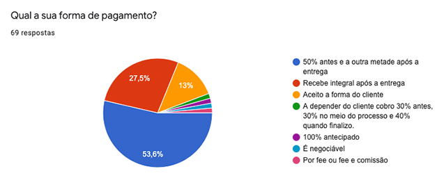 Forma de pagamento freela