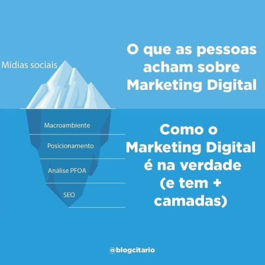 Iceberg como Marketing Digital