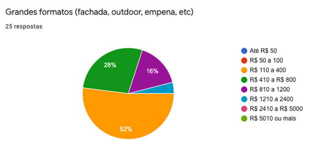 Orçamento Grandes Formatos