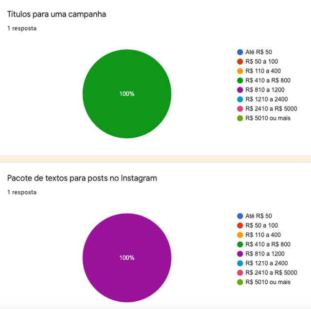 Quanto cobrar pelo freela título para campanhas